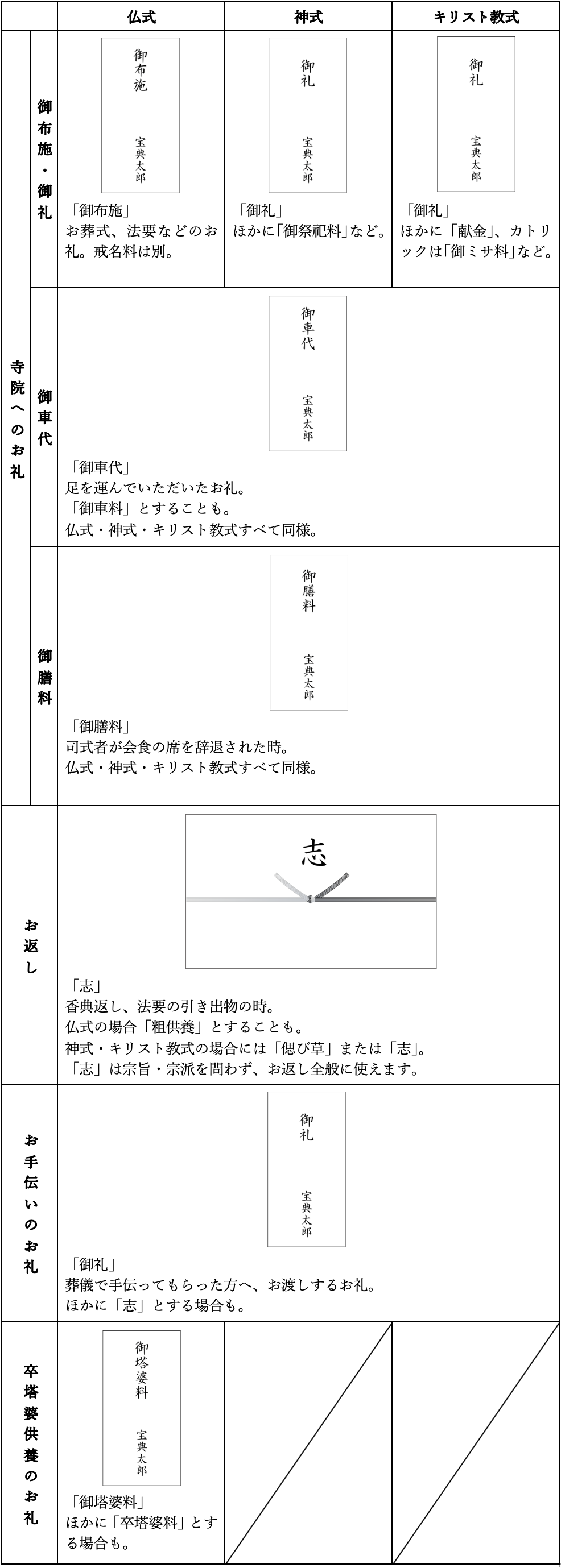 遺族側の表書き一覧